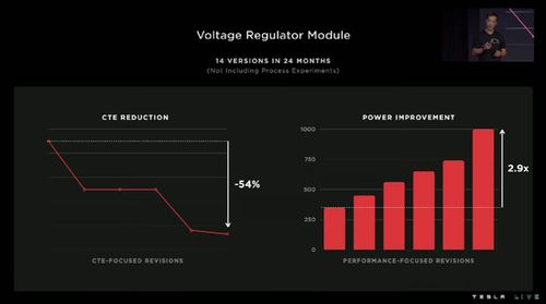 特斯拉人形机器人问世 马斯克宣布售价低于两万，比Model 3更亲民